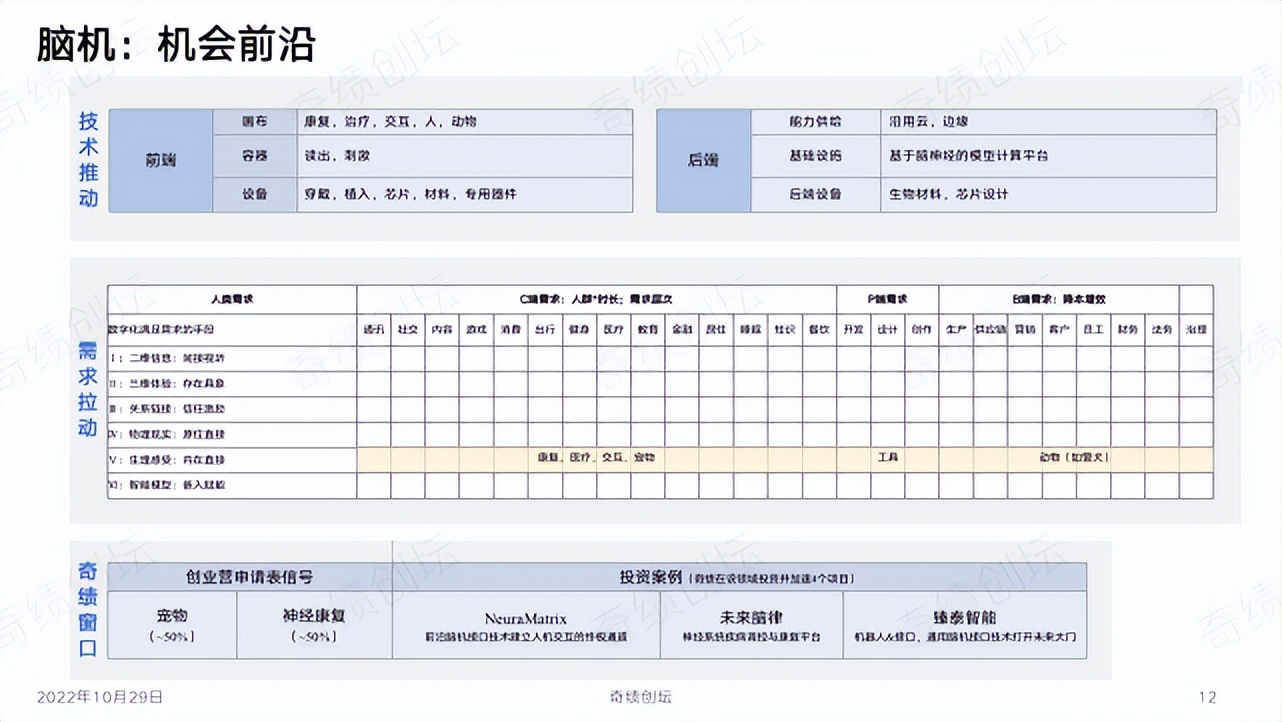 陆奇创业营销方案,陆奇发明技术视频