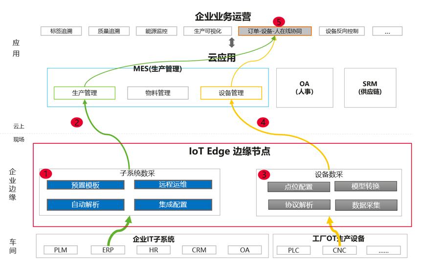 珠宝产业链加工厂怎么样,珠宝加工厂的市场痛点
