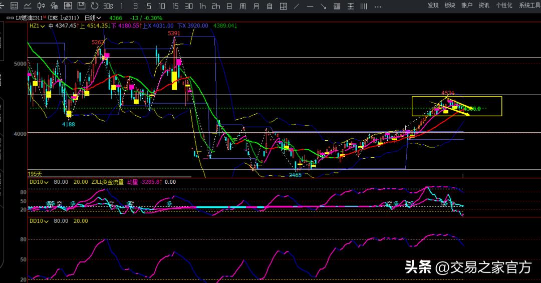 期货市场的交易方向是指什么,期货交易的方向