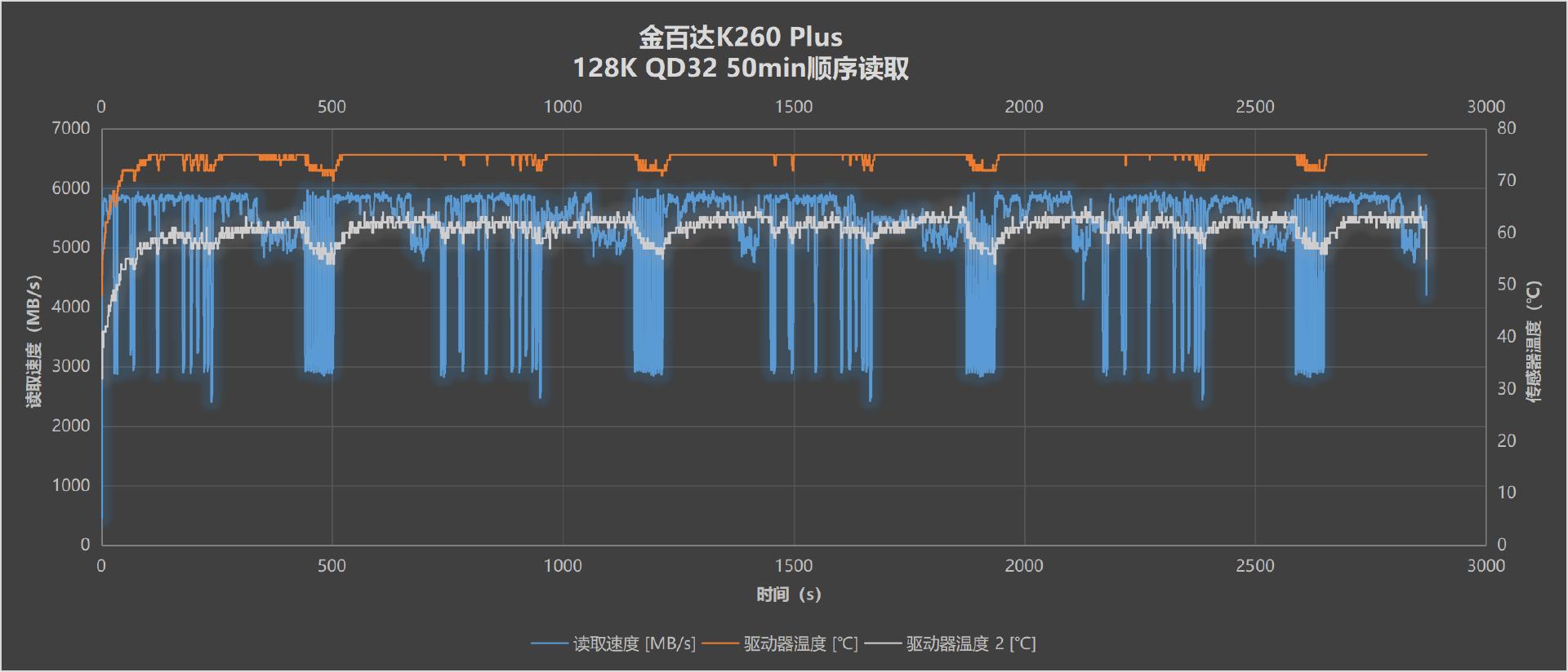 金百达KP260固态硬盘推荐,微星h610m-e支持金百达kp260plus吗