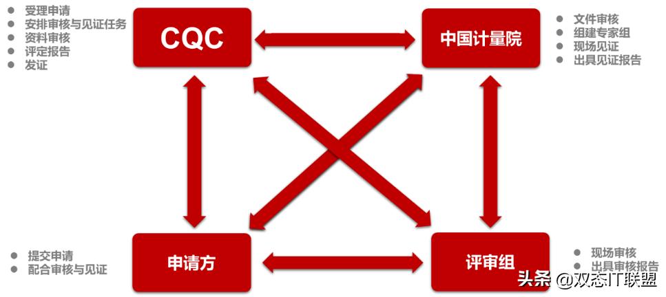 敏捷测试的基本原理流程,如何做好敏捷测试与体验性测试