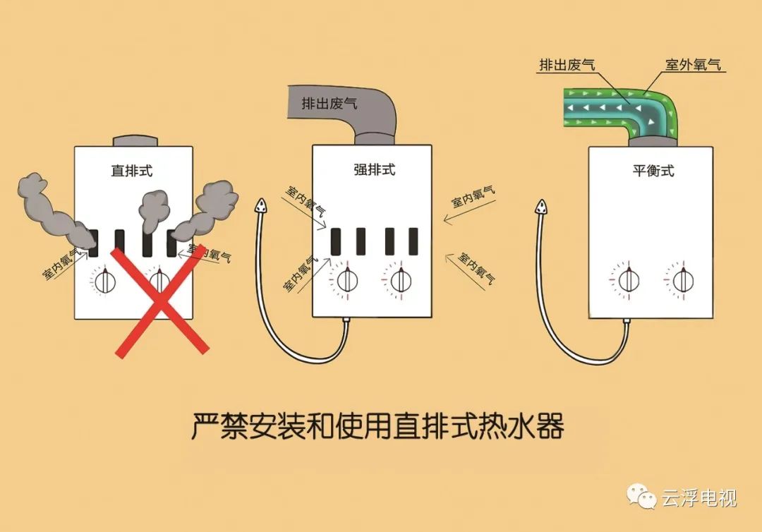 燃气热水器危险信号,燃气热水器危险在哪