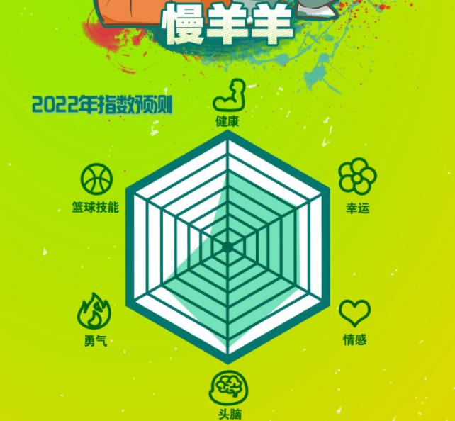 “喜灰”指数预测，喜羊羊情商低，懒儿幸运拉满，灰叔六边形没了