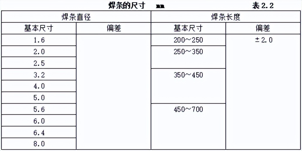 机电安装工程材料进场如何验收,建筑电气工程施工质量验收讲解
