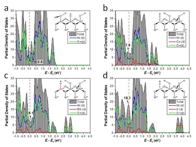 锡含量对电阻的影响,锡中混铅能降低熔点吗