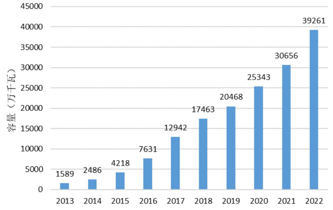 三峡能源利润下跌原因,三峡能源绩优股
