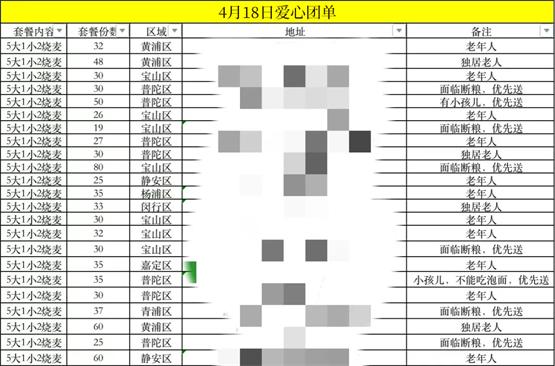 吉祥馄饨充值200赠的全家福,吉祥馄饨情侣