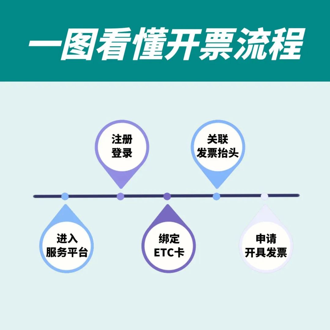 etc通行费电子发票怎么获取,etc如何开具电子发票教程