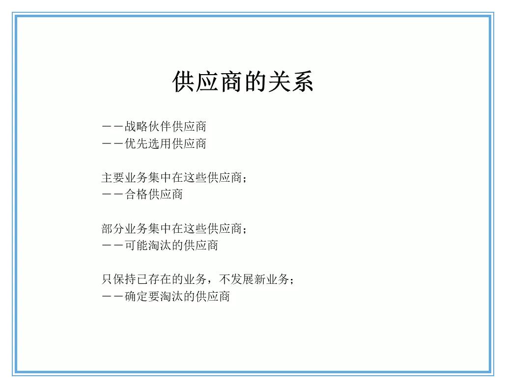 供应商质量管理258页ppt,供应商质量培训ppt