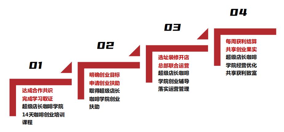 咖啡创业项目考察,共享咖啡创业项目