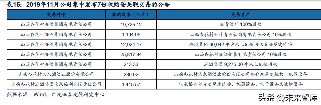 国企改革白酒,白酒营销体制改革是利好还是利空