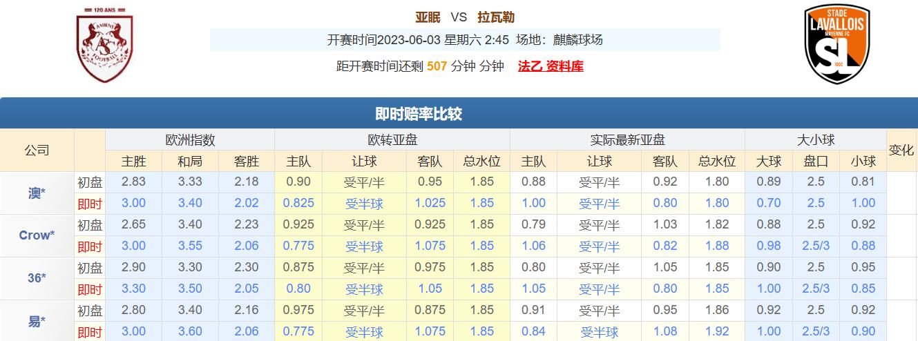 今日竞彩推荐:五串一扫盘运用多年盘口知识,解析足球赛事预测!