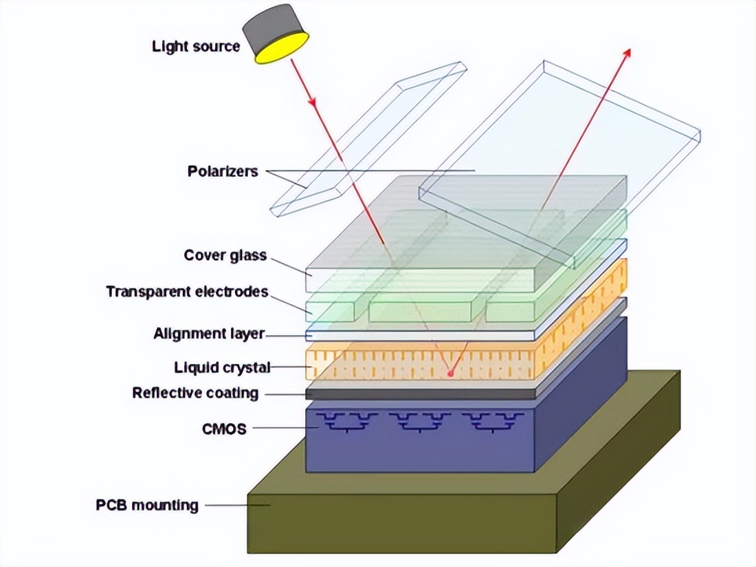 汽车原装hud位置,汽车hud使用说明