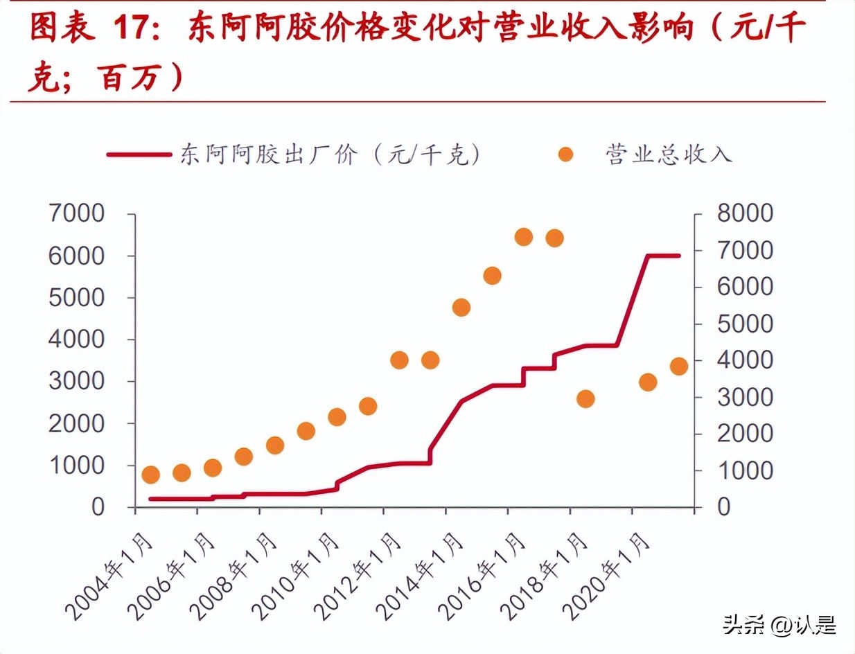 同仁堂研究报告：资源型中药龙头，静待国企混改落地
