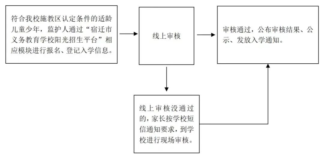 宿迁实验中学招生,宿迁市厦门路实验学校招生简章