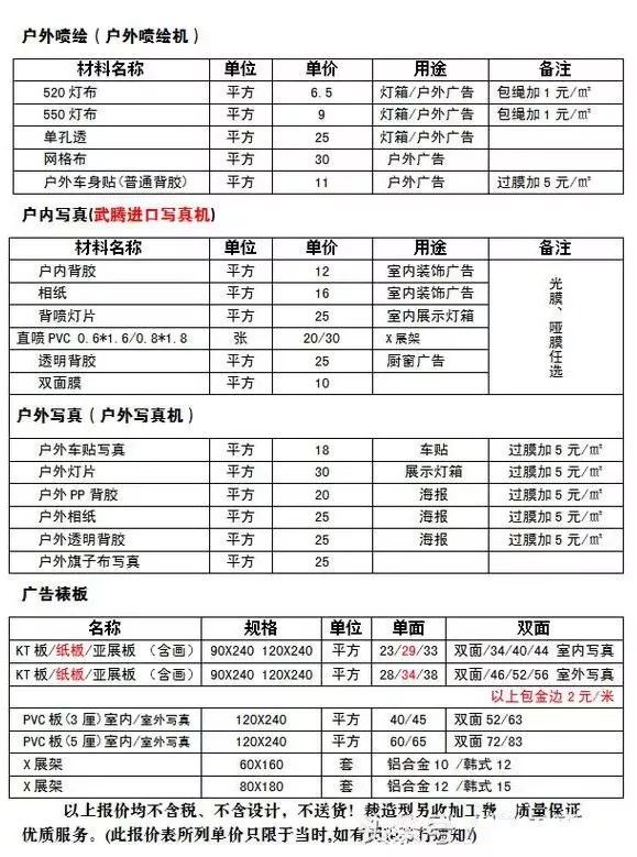 广告制作报价公式及方法,百翔广告报价明细表