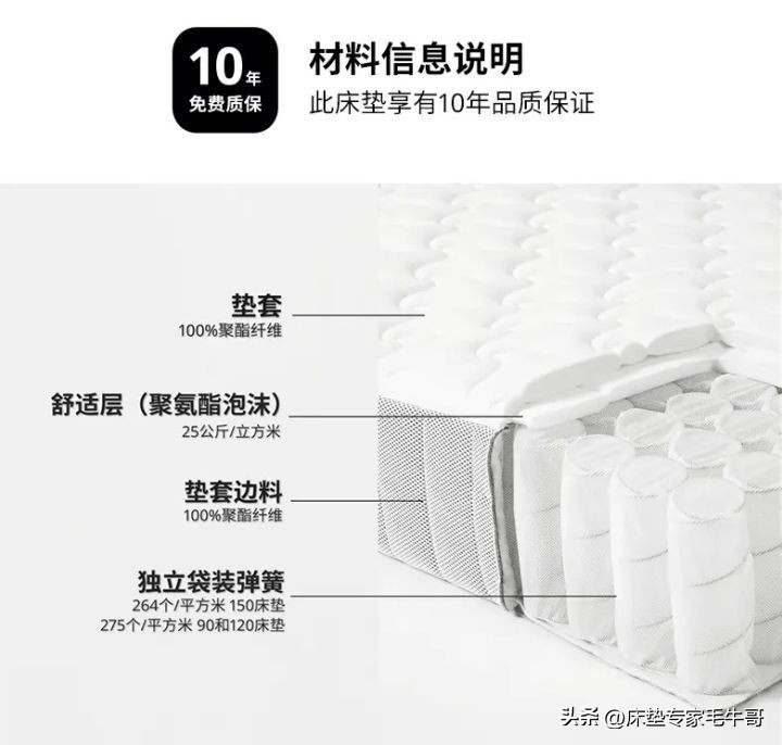 床垫实测性价比高推荐,推荐几款平民良心床垫1000以内