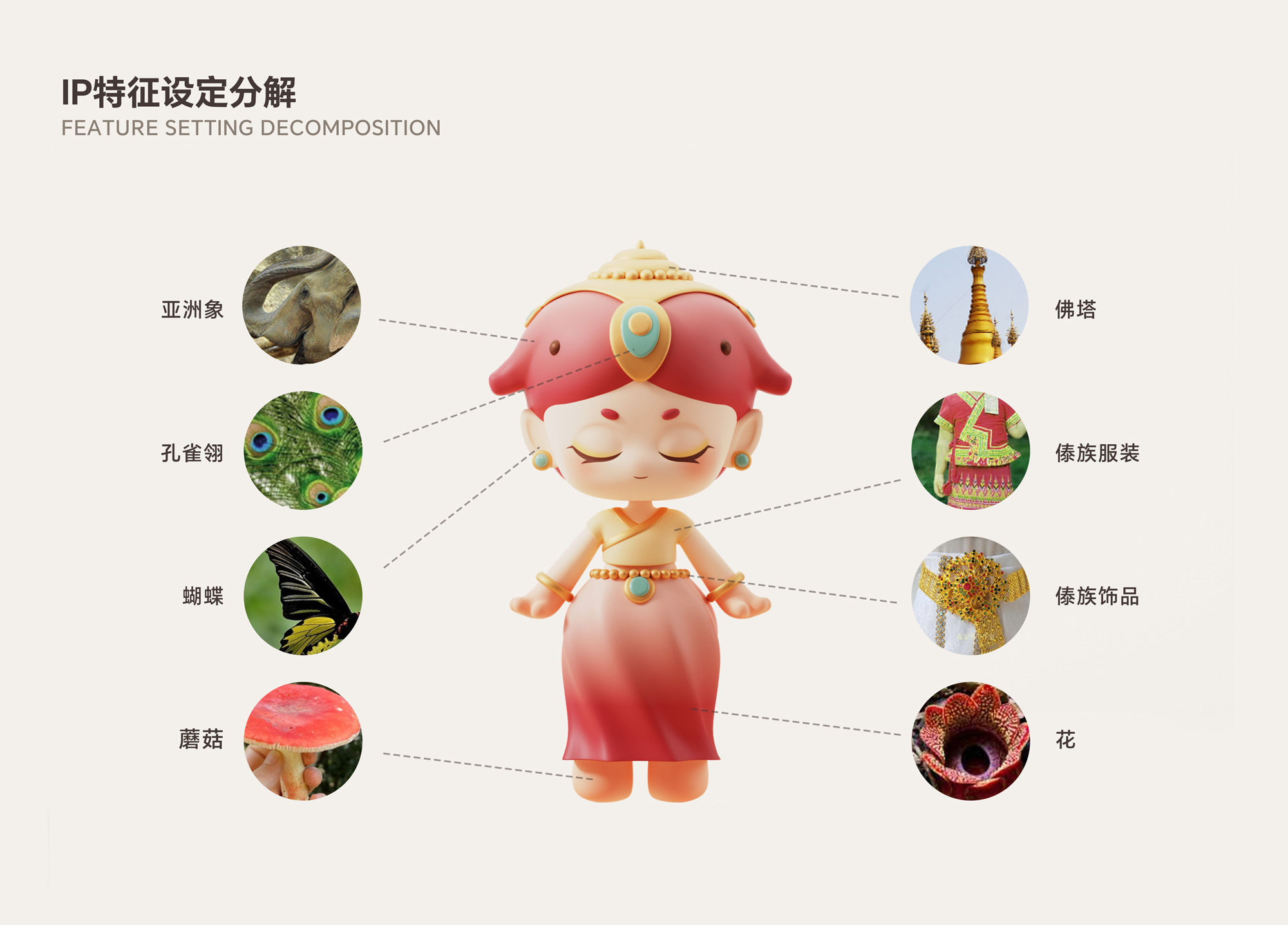 西双版纳ip形象设计,一起发现西双版纳ip设计作品