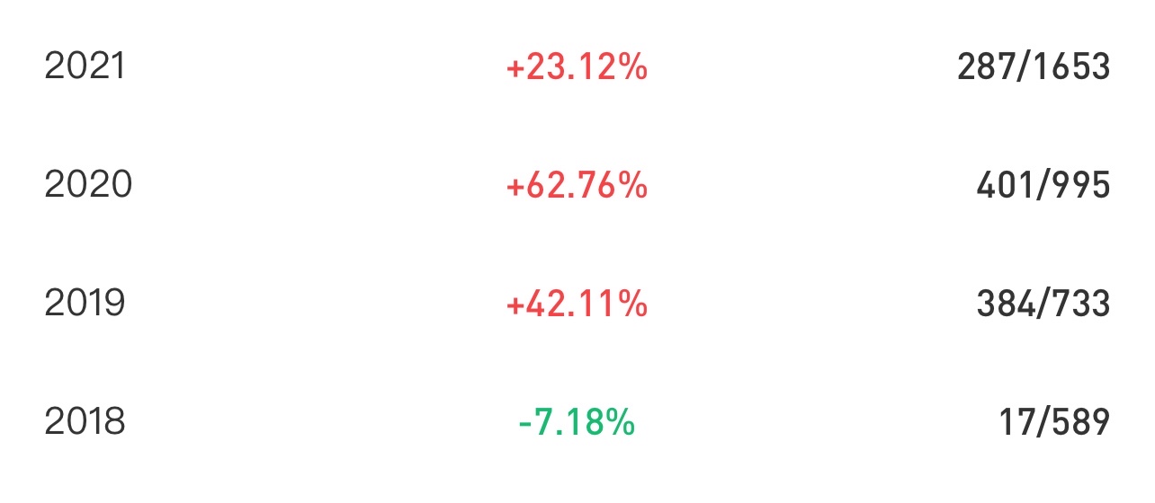 哪些有潜力低估值的基金,银行的低估基金值得买吗