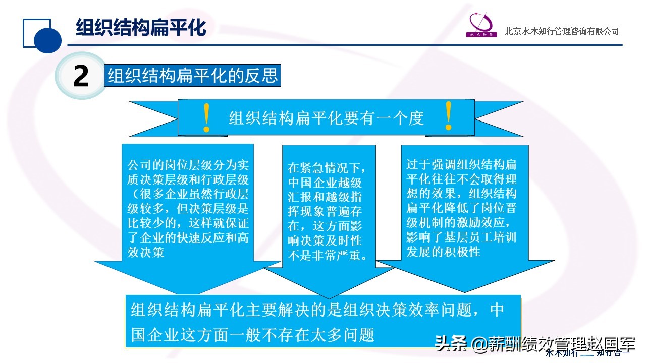 管理方法是组织扁平化,管理学扁平型组织结构的优缺点