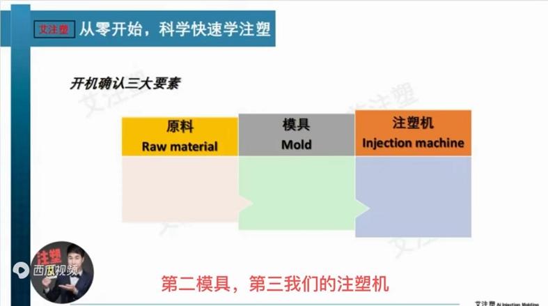 注塑鞋厂生产流程视频,注塑开机流程