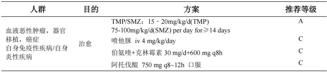 感染后稍微活动喘胸闷心悸,pjp感染