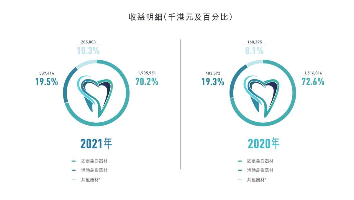 口腔行业的龙头,口腔领域龙头企业