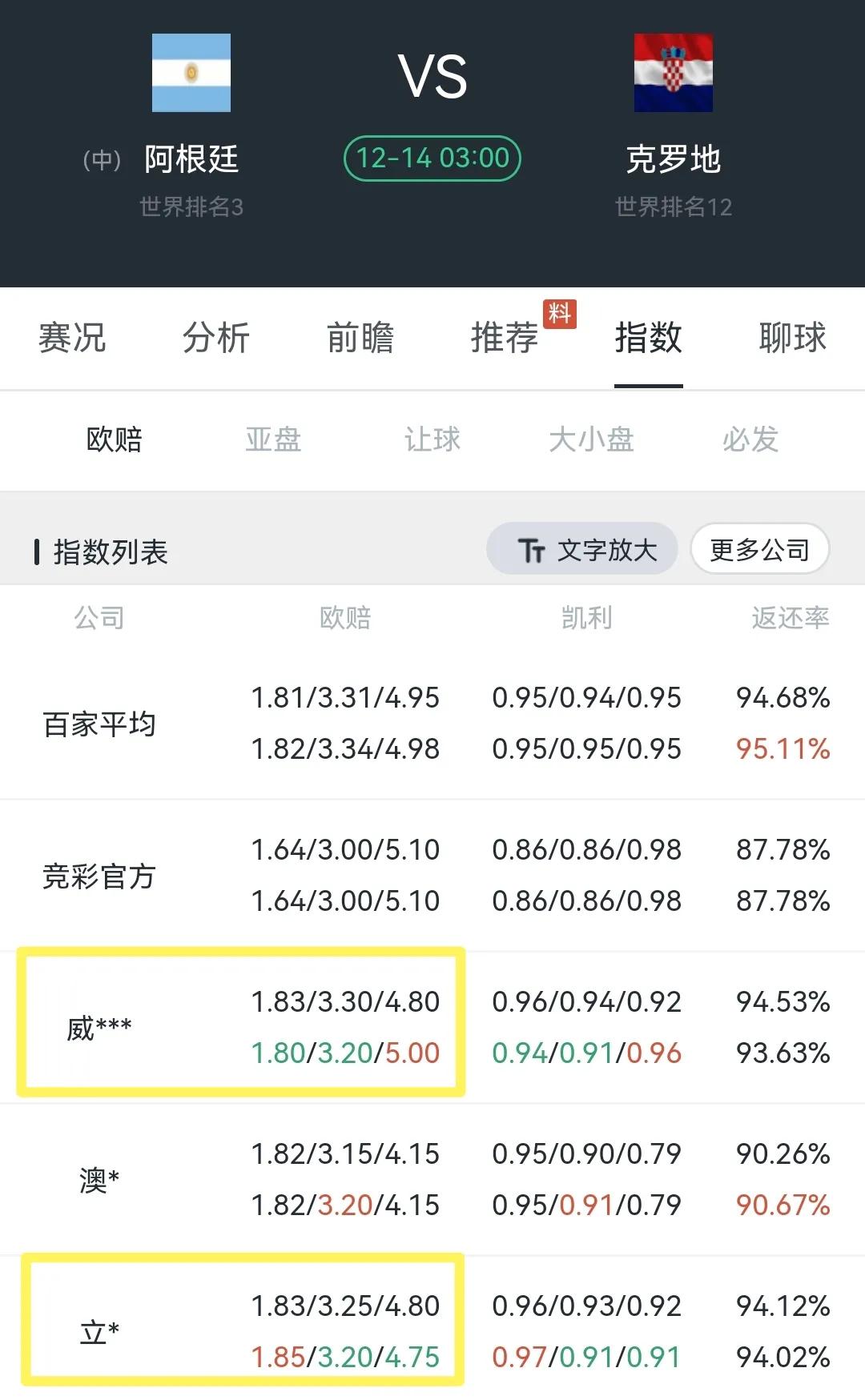 2014世界杯欧赔,巴西对瑞士世界杯欧赔