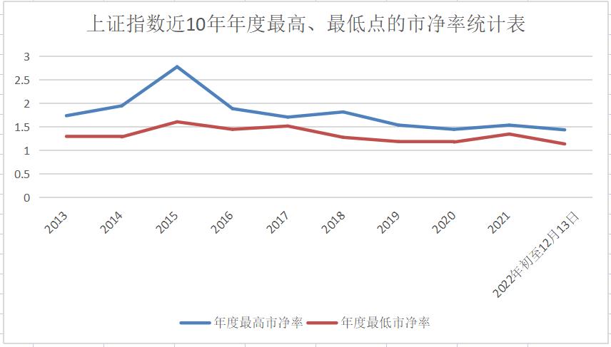 近十年上证综指走势点评研判,股票上证指数十年走势图