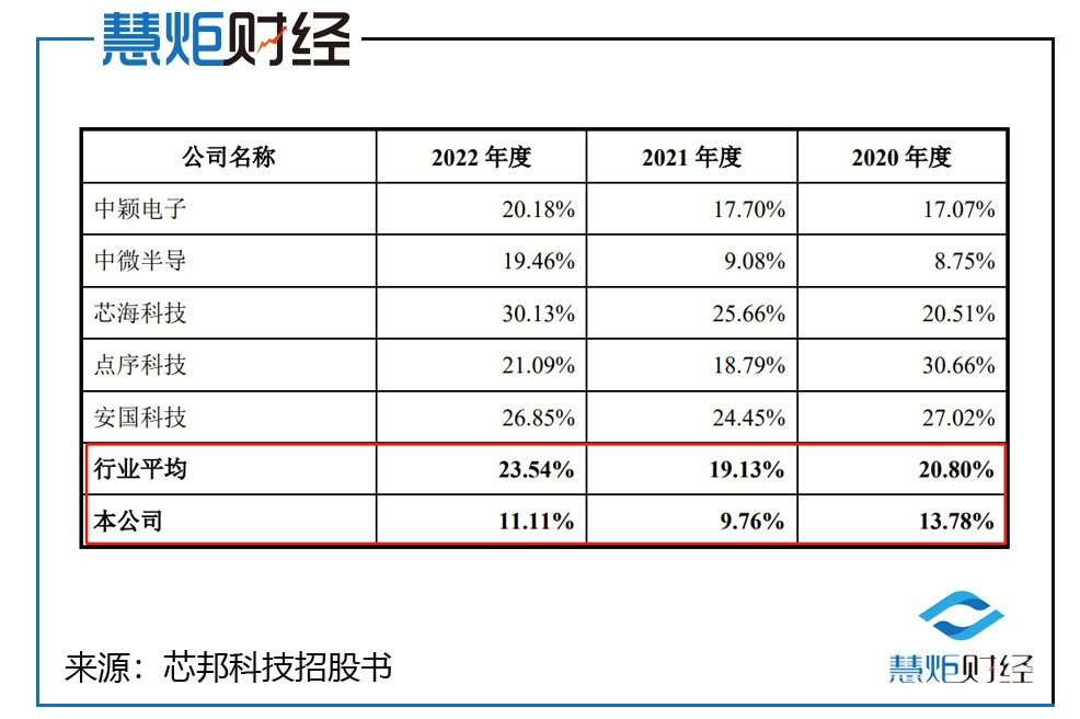 芯邦科技借壳上市,芯邦科技估值