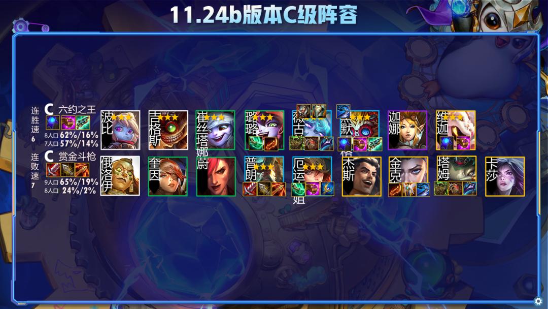 云顶之弈最新上分阵容推荐图刺客,云顶圣奕黎明与黑暗最强上分阵容