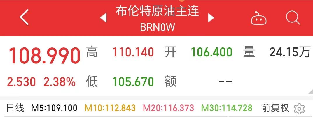 原油今日行情国际油价会涨吗,国际原油6月份预测价格会暴涨吗