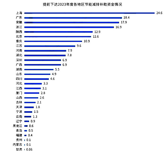 财政部：补贴190亿！锂电、磷化工、环氧、硅类等多个产业链受益