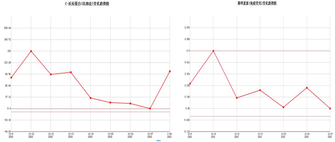hiv感染肺孢子菌肺炎,hiv患者检查出耶氏肺孢子菌