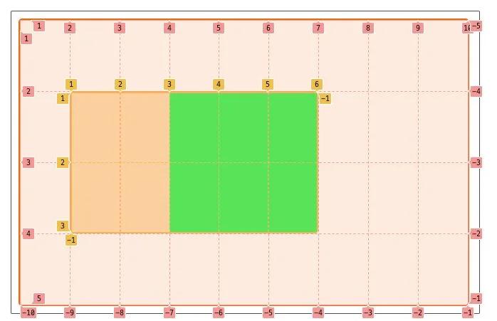 css的基本知识,css深入基础篇css的三大特性6