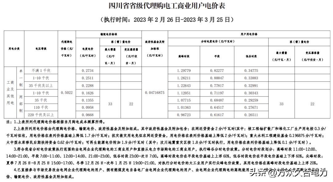 峰谷电价和阶梯电价哪个合适,峰谷电价和正常电价哪个划算