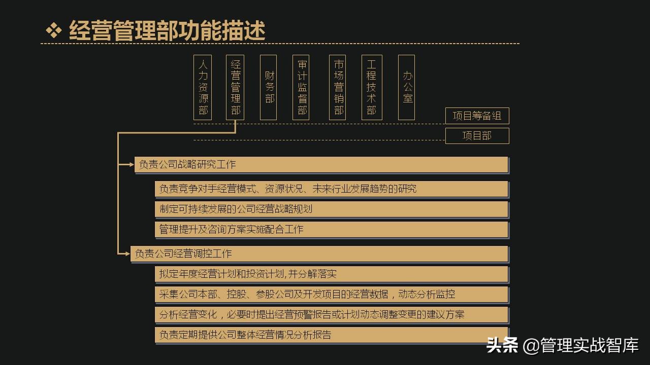 企业定岗定编管理岗,企业各部门人员如何定岗定编