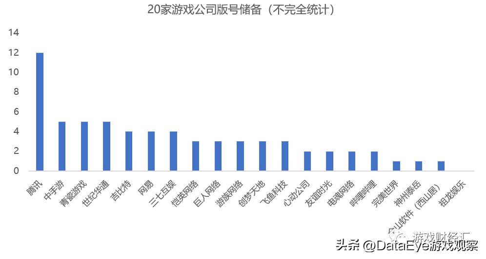 游戏股2022下半年趋势如何,游戏股票三七互娱最新分析