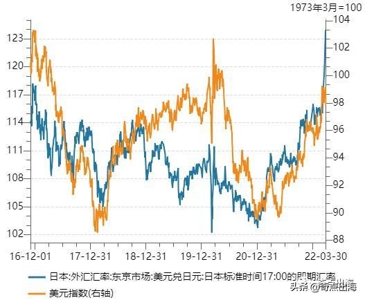 日元暴跌如何赚钱,日元跌跌不休的原因