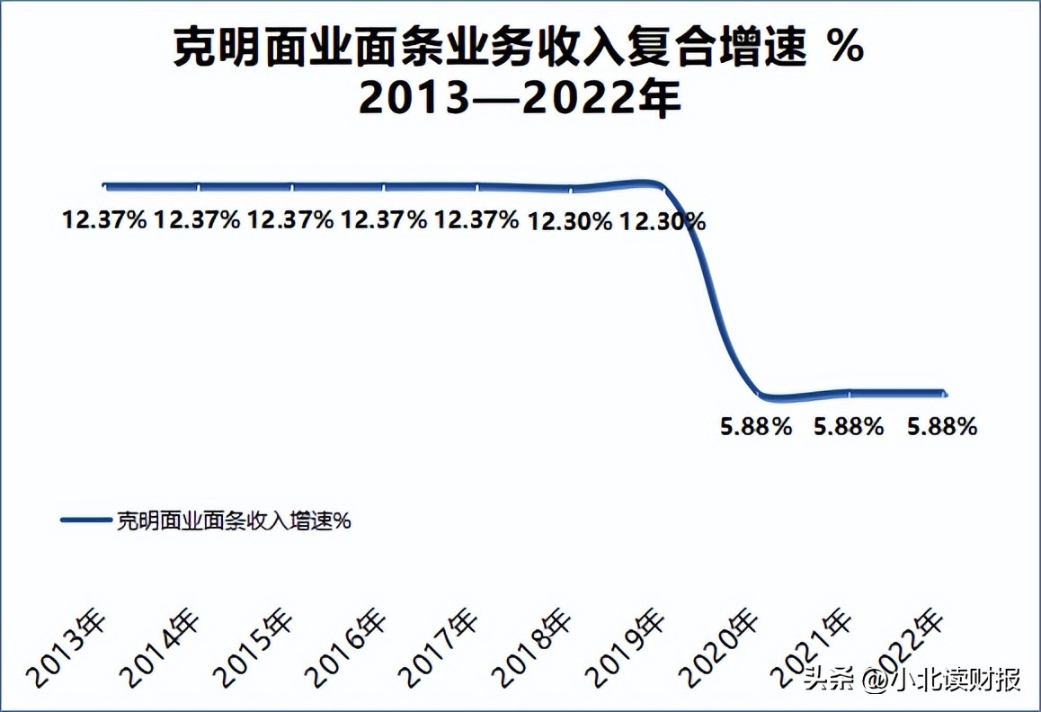 克明面条批发,现在超市克明面条卖的怎么样