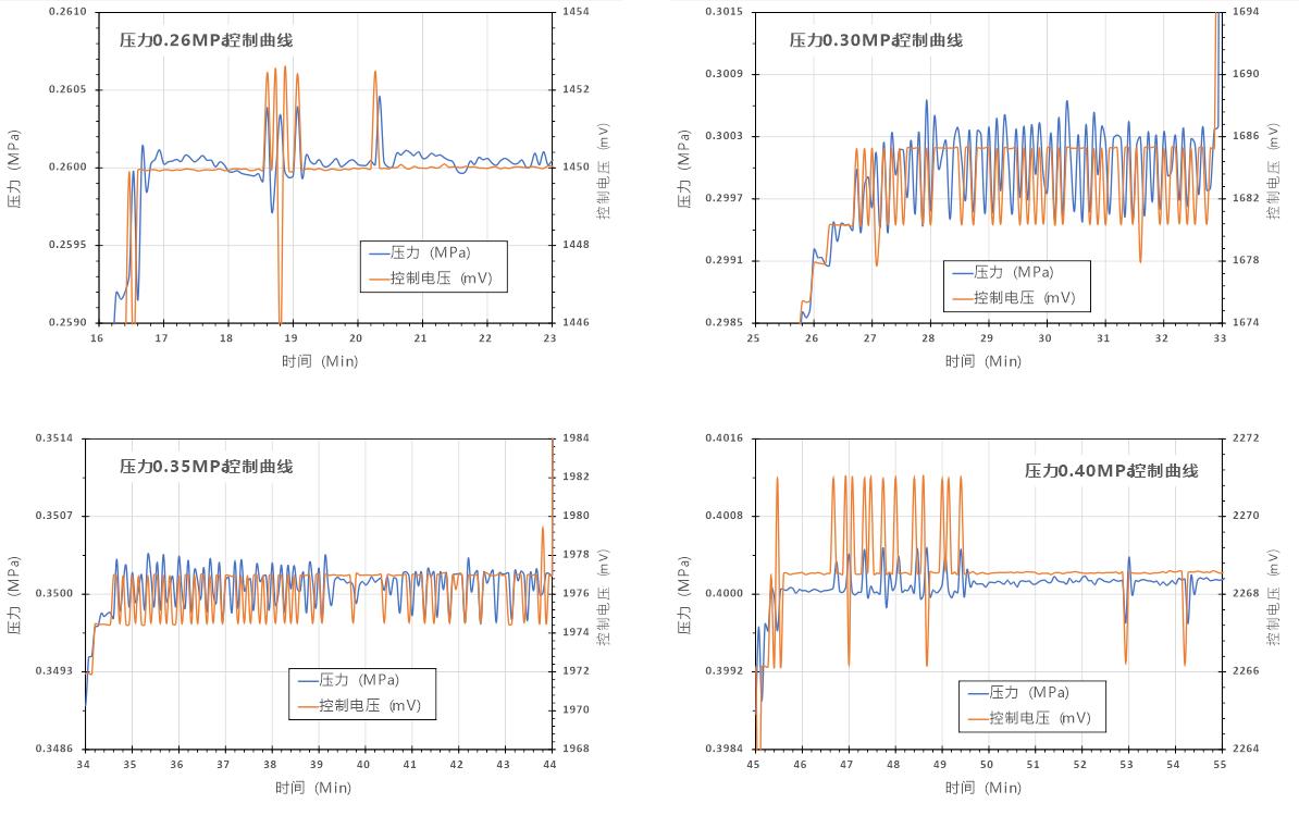 模糊pid控制器在工业控制中应用,pid控制系统性能分析和判别原理