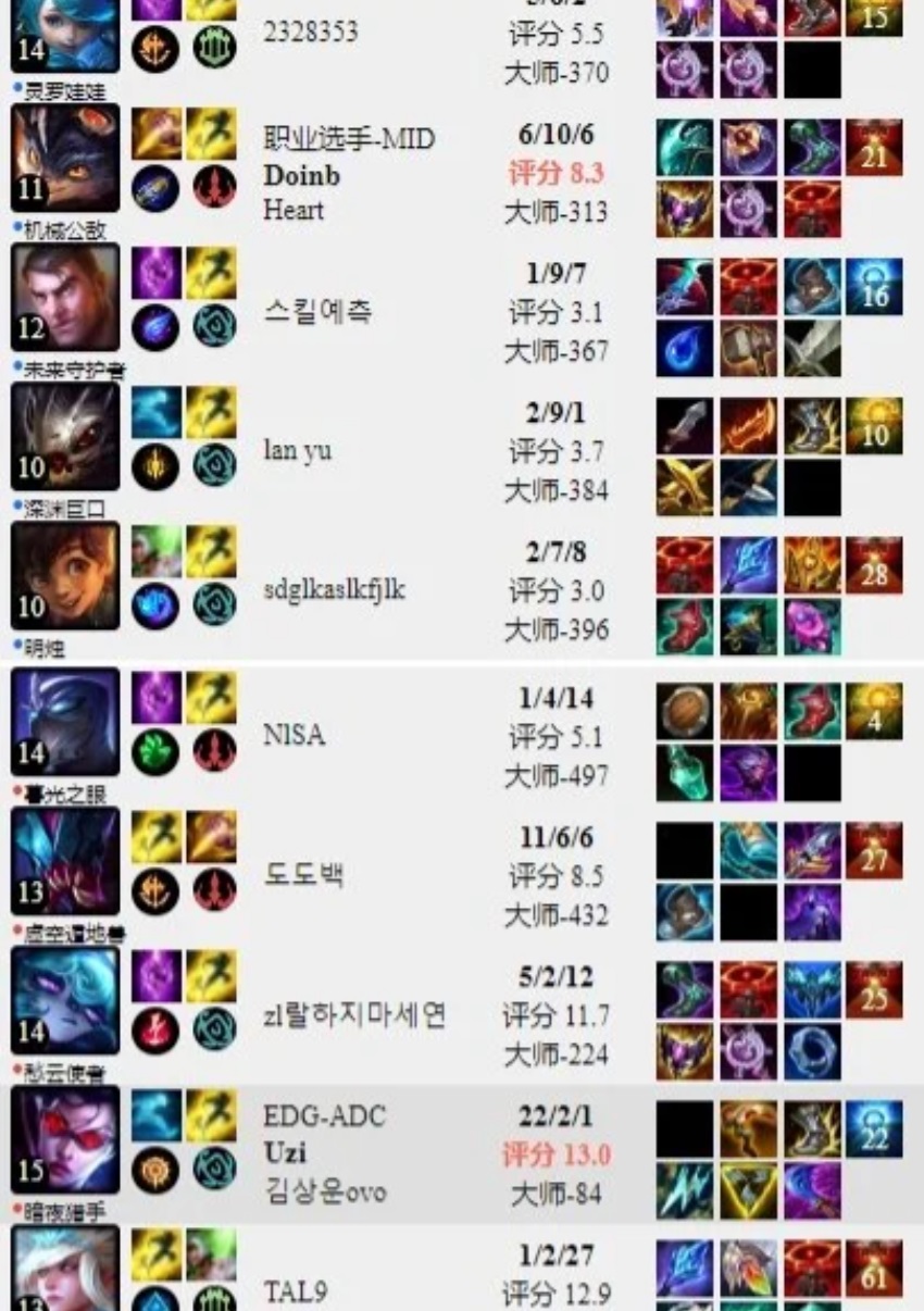 uzi最新训练情况,uzi最新训练赛战绩