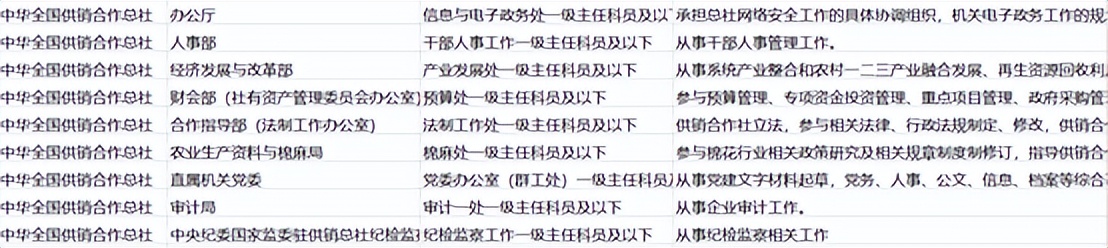 供销社的参公岗位好考吗,区供销社公务员待遇