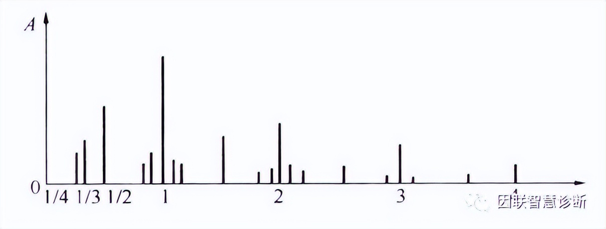 旋转机械转子与静止件径向摩擦的振动机理