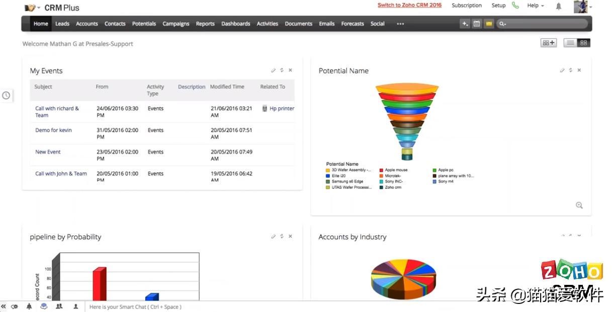 怎么才能选择合适的销售管理软件,什么销售管理软件比较好用