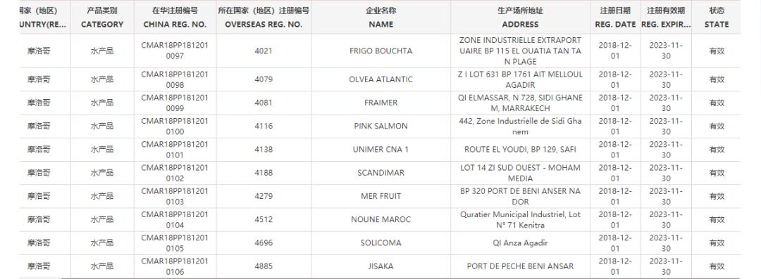 世界杯32强国家,世界杯32强中国