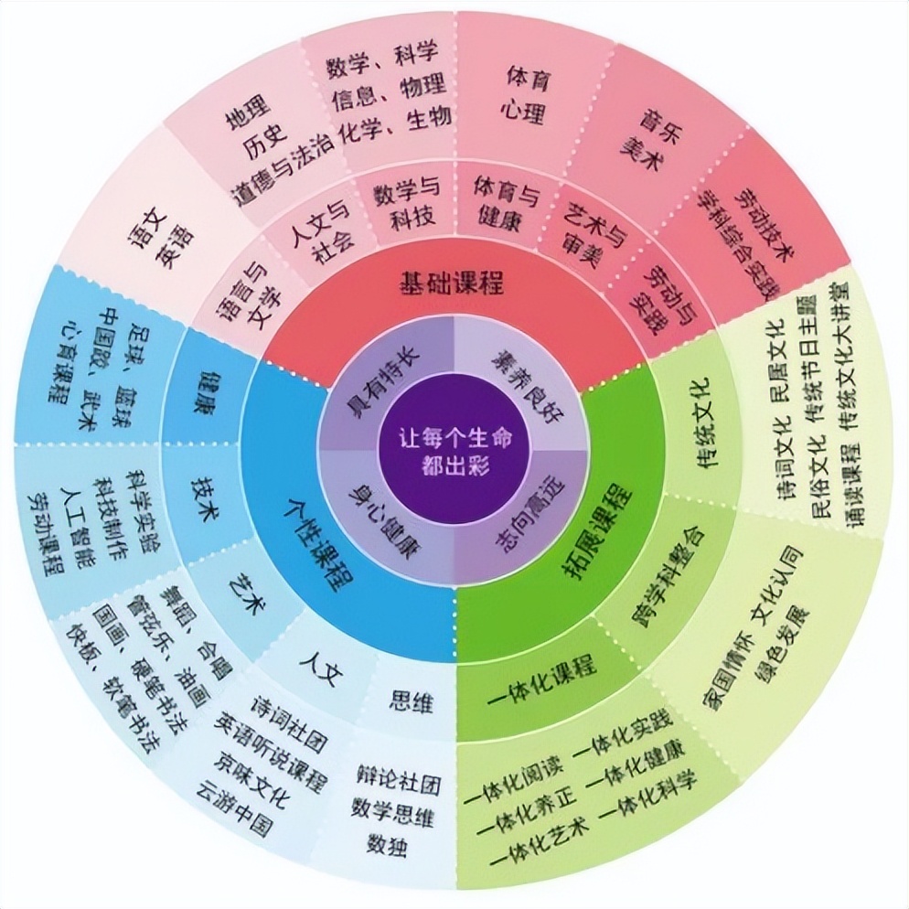 北京基础教育课程建设成果,北京基础教育强基工程