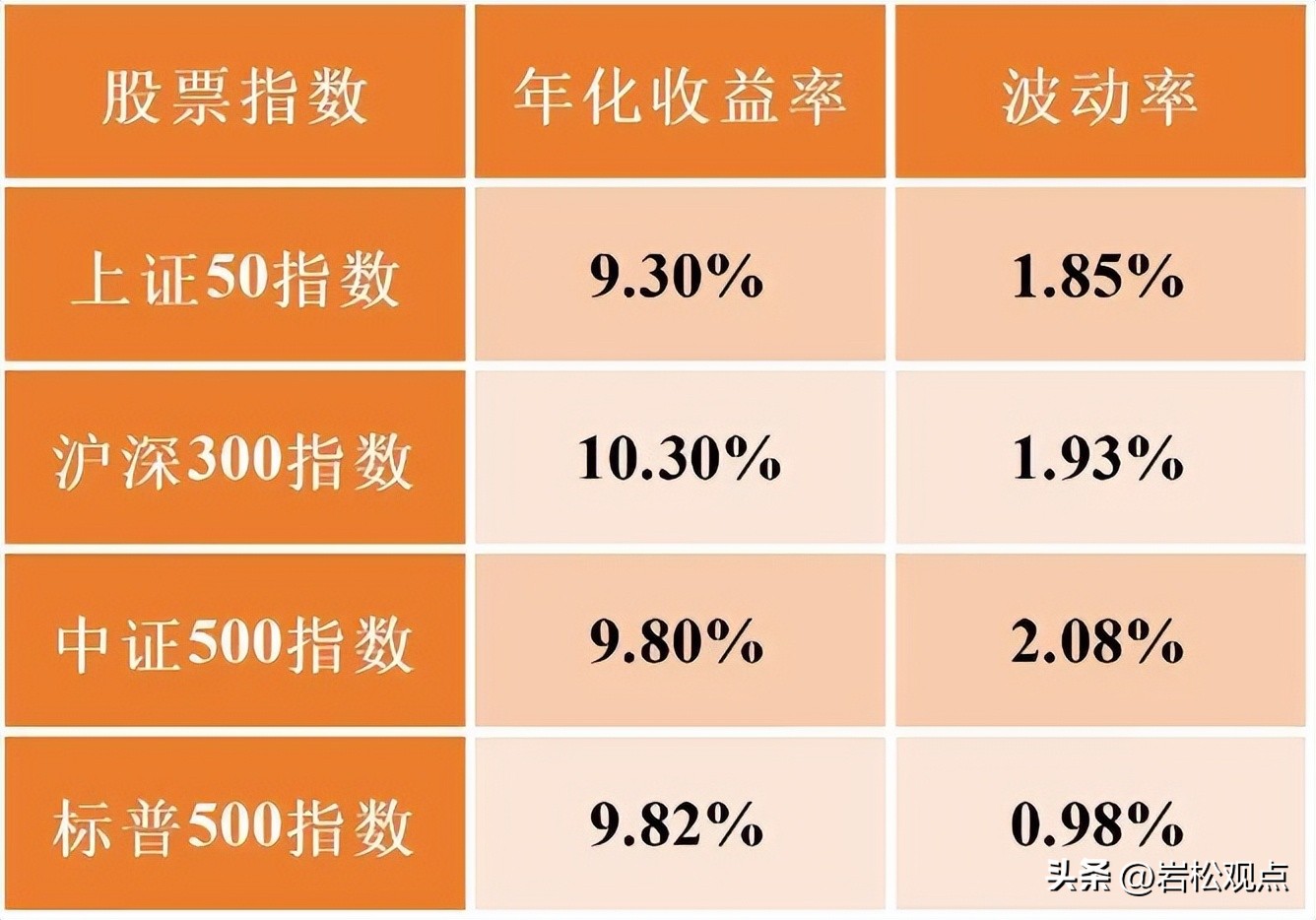 a股比美股差在哪,a股比美股差多少