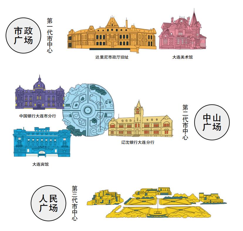 中国最具魅力的城市之一,中国最震撼的广场