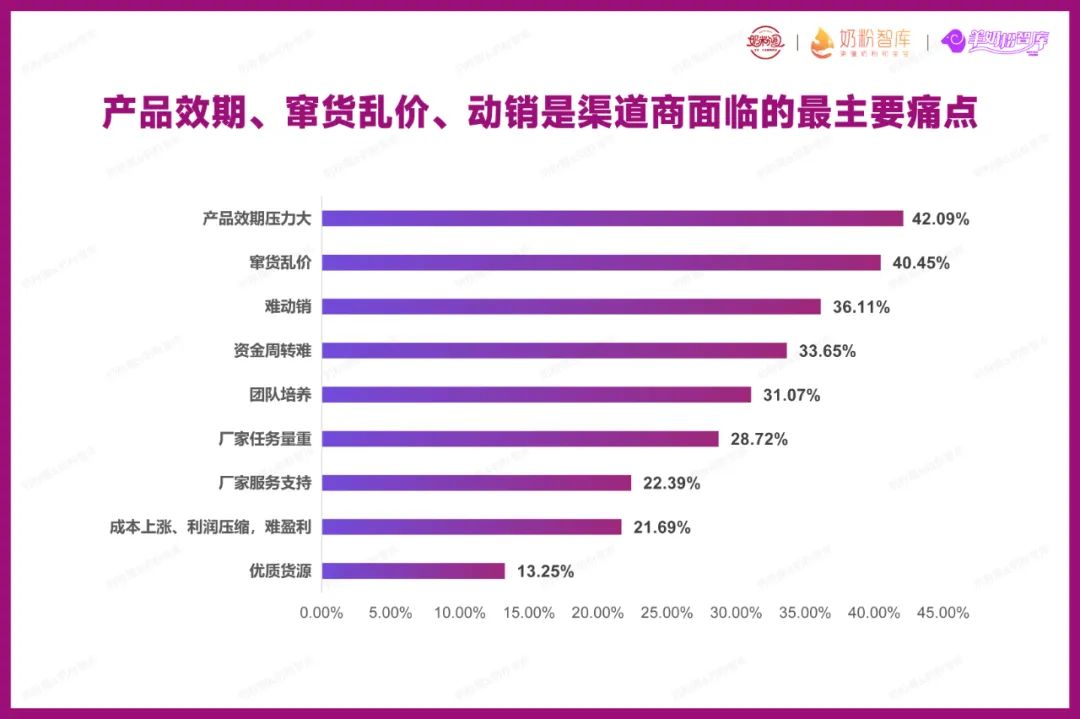 我国羊奶粉行业市场规模及前景,2023年中国羊奶粉消费者调研报告